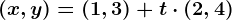 (x,y)=(1,3)+t\cdot (2,4)
