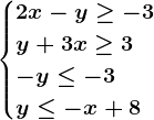 \begincases2x-y\geq -3\\ y+3x\geq 3 \\-y\leq -3\\ y\leq -x+8\endcases
