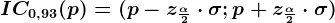 IC0,93(p)= (p-z\frac\alpha 2 \cdot \sigma ; p+z\frac\alpha 2\cdot \sigma )