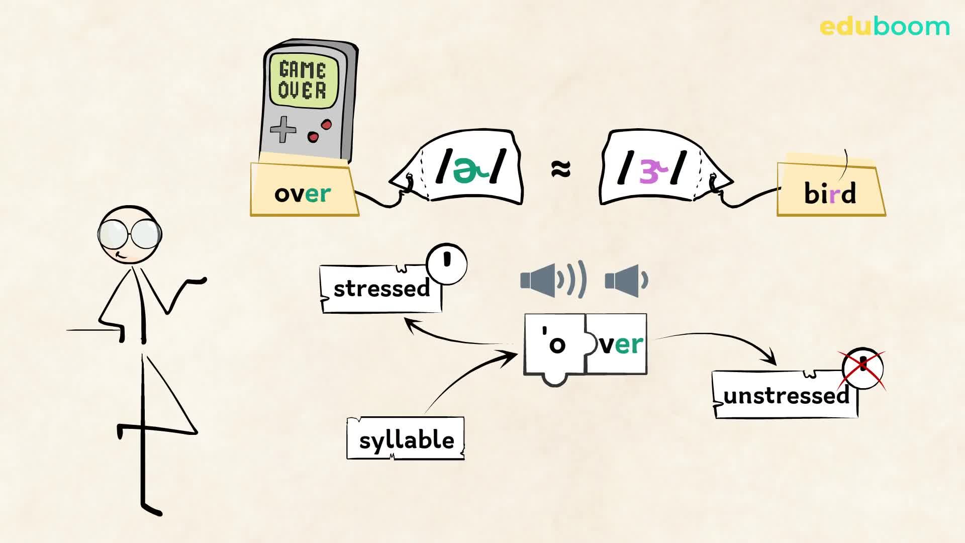 Consonants /ɹ/, /ɝ/, /ɚ/. Inglés en inglés nivel A0