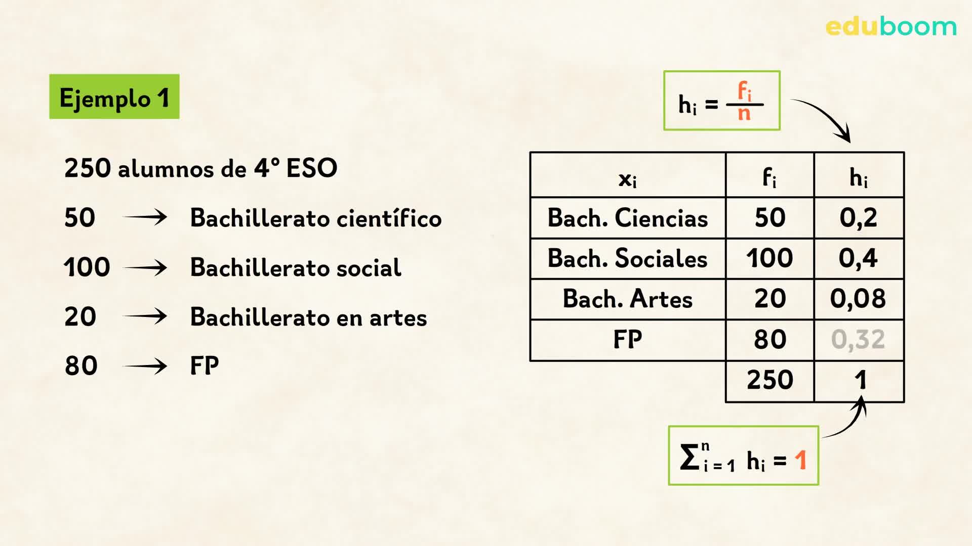 Tablas de frecuencias. Matemáticas 4º de Secundaria