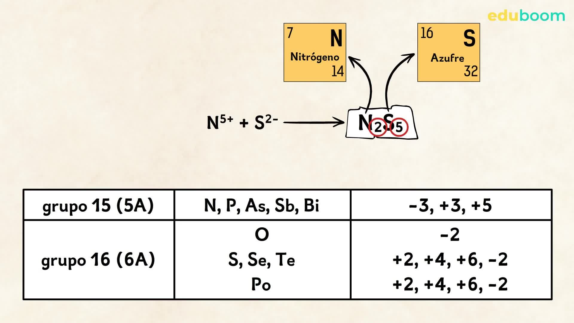 Compuestos binarios. Sales. Parte 1. Física y Química 4 secundaria