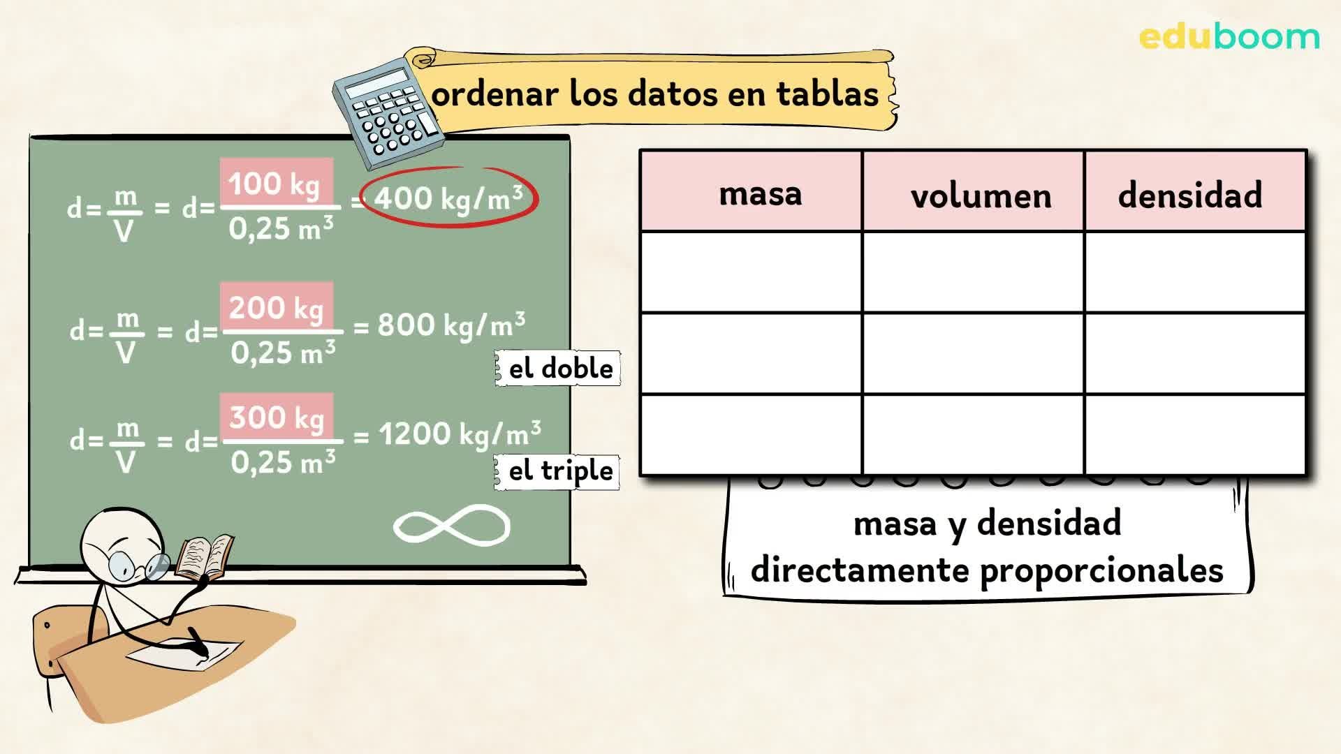 El lenguaje de la ciencia ecuaciones físicas y tablas. Física y