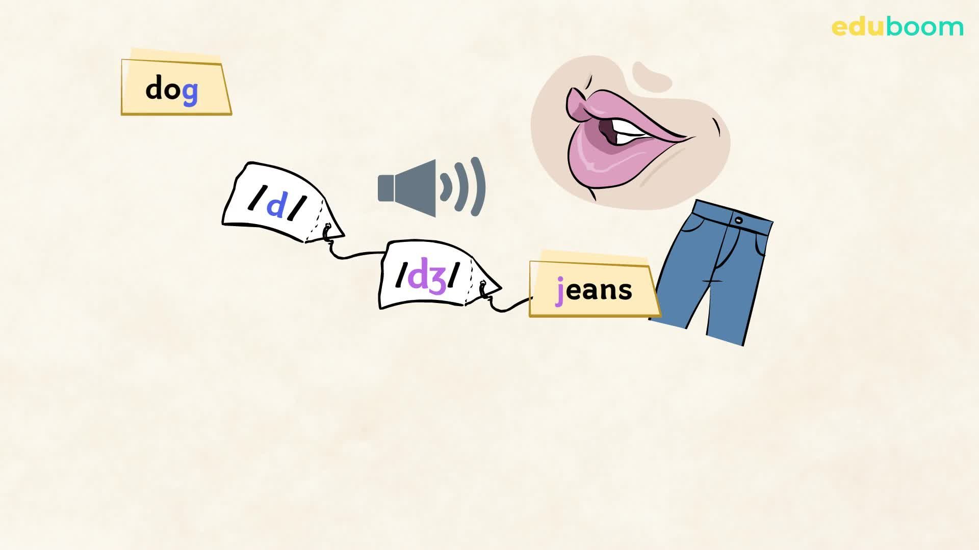 Consonant Pairs /ʃ/ and /ʒ/, /dʒ/ and /tʃ/. Inglés en inglés nivel A2