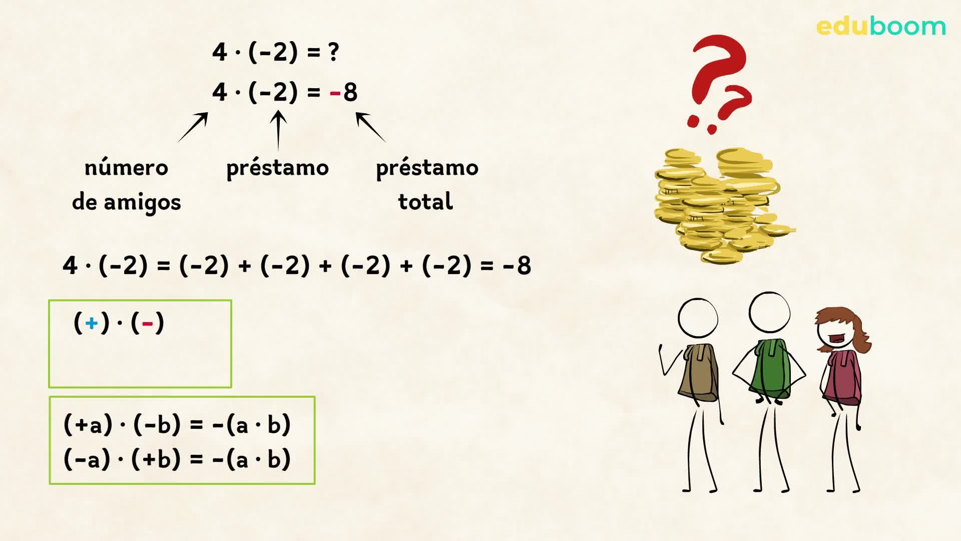 Propiedades De La Multiplicaci%c3%b3n Y Divisi%c3%b3n De N%c3%bameros ...