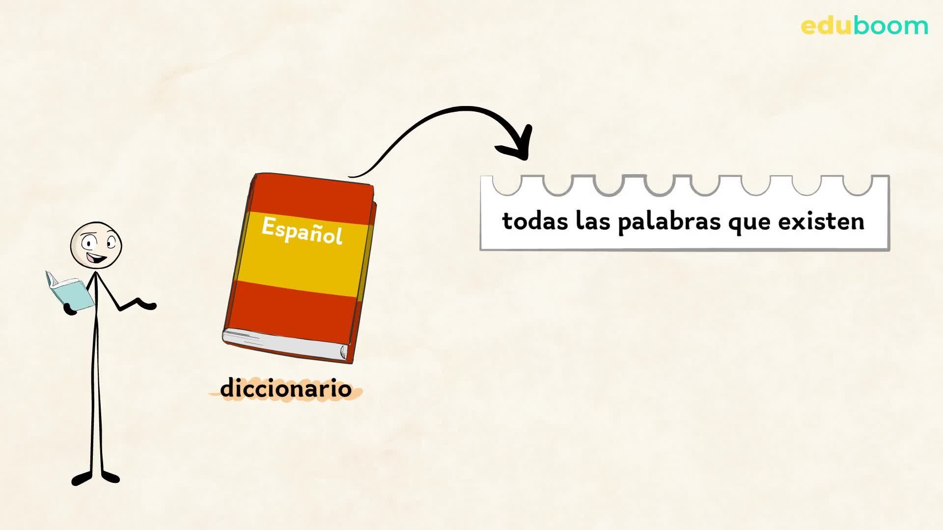 Sinónimos. Lengua Castellana y Literatura 2 primaria