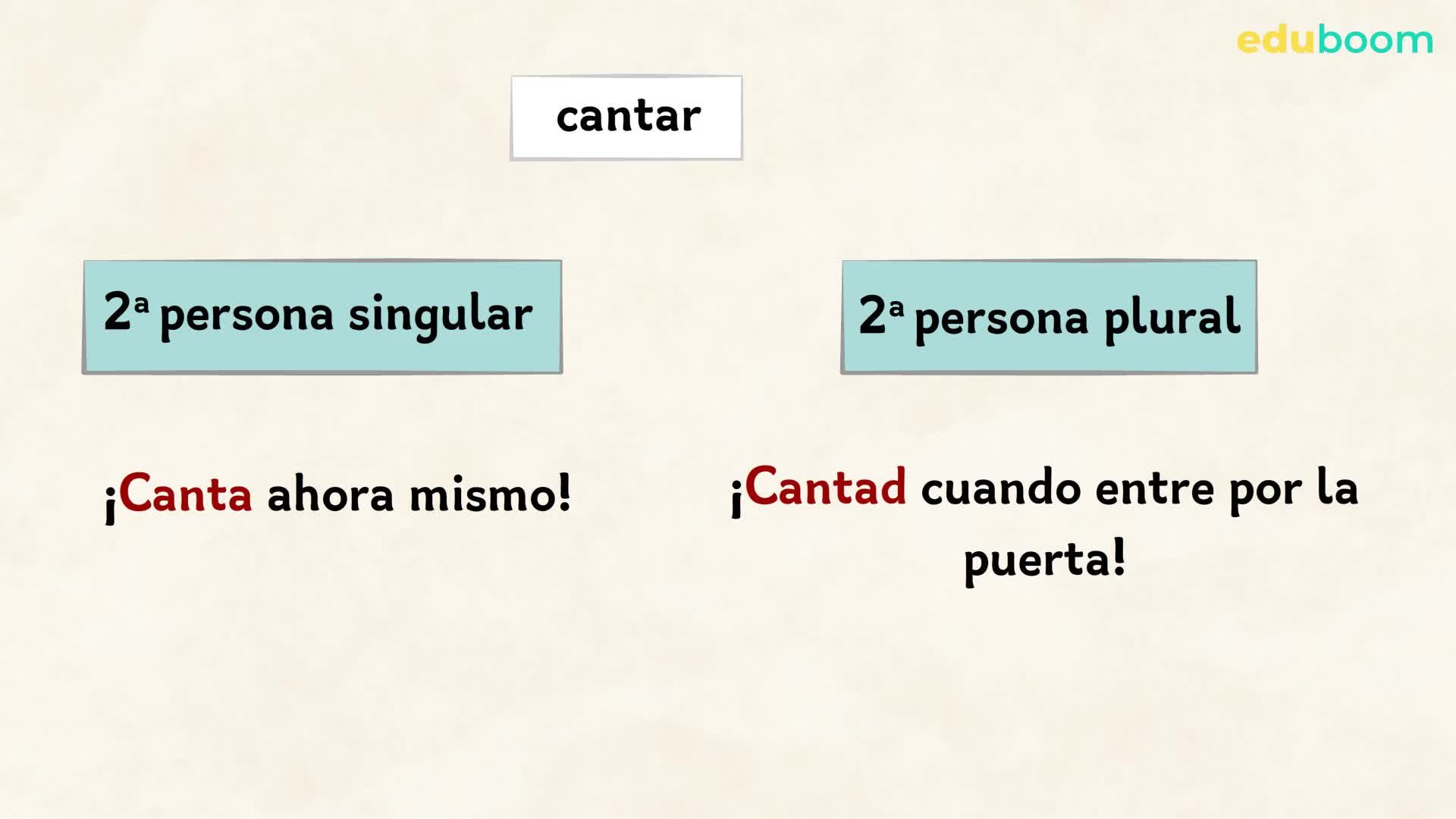 El verbo. Conjugación. Parte 2. Lengua Castellana y Literatura 1 secundaria