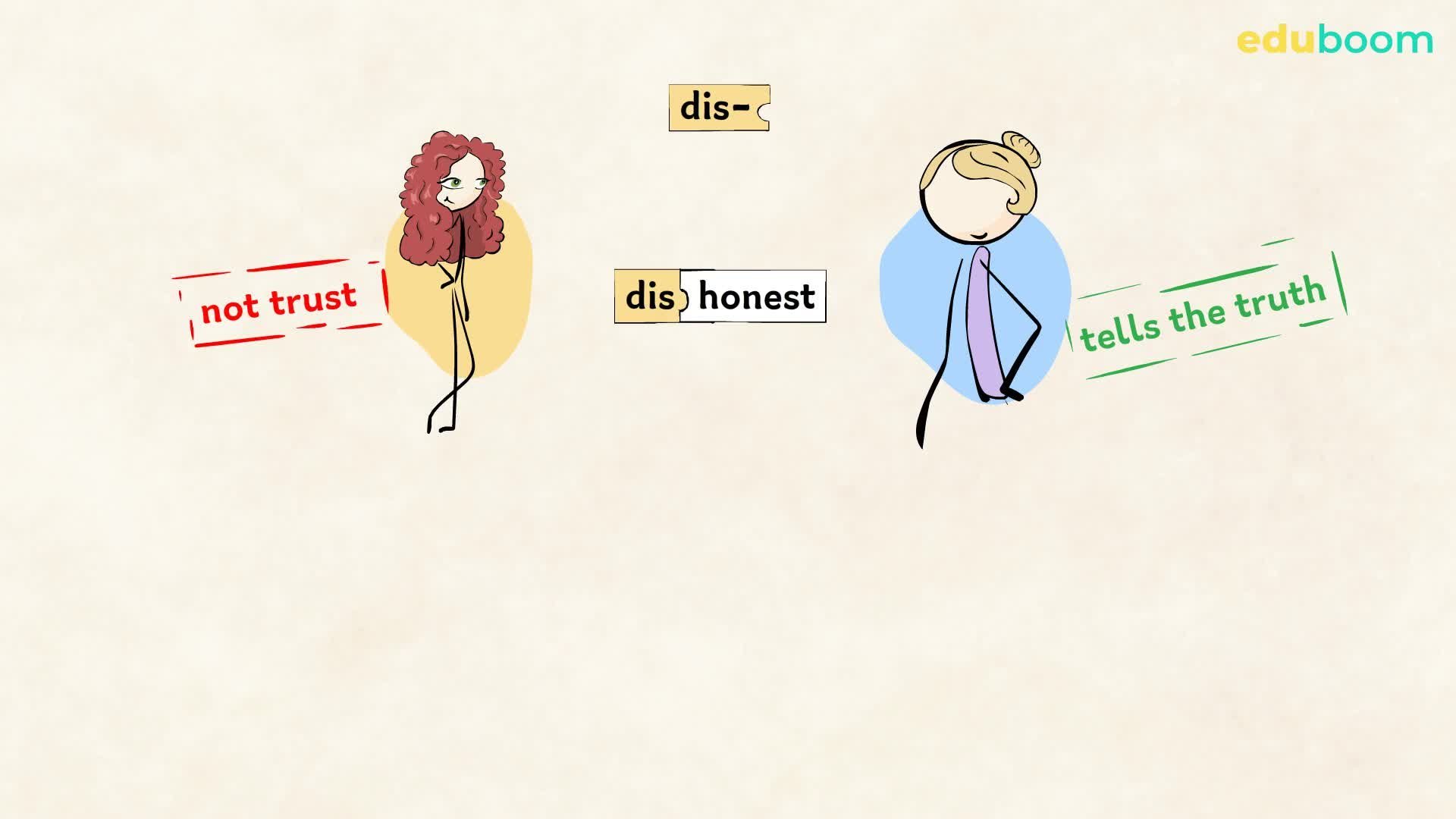 Opposite adjectives (un-, in-, im-, dis-). Inglés en inglés nivel A2