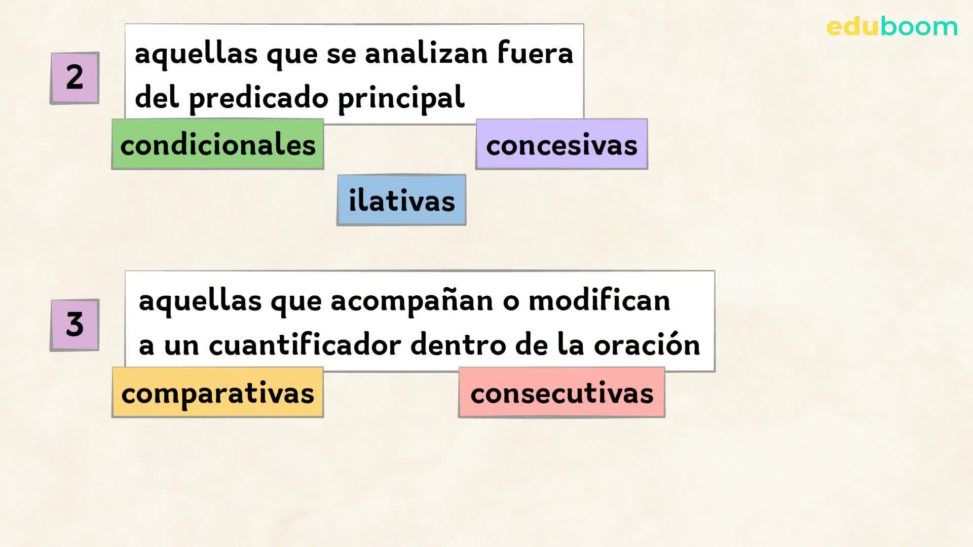La Oraci n Compuesta La Oraci n Subordinada Adverbial Parte 3 Lengua